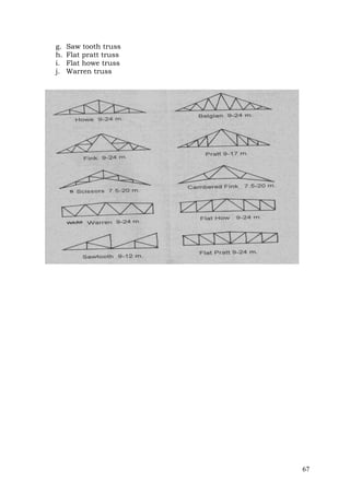 g.
h.
i.
j.

Saw tooth truss
Flat pratt truss
Flat howe truss
Warren truss

67

 