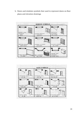 b. Doors and windows symbols that used to represent doors on floor
plans and elevation drawings

18

 