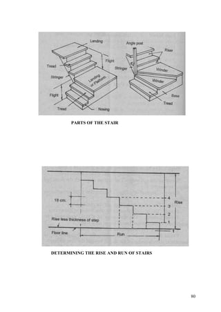 PARTS OF THE STAIR

DETERMINING THE RISE AND RUN OF STAIRS

80

 