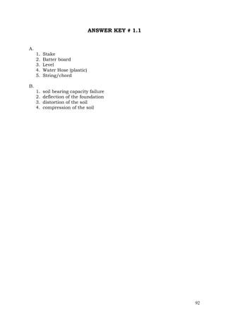 ANSWER KEY # 1.1
A.
1.
2.
3.
4.
5.

Stake
Batter board
Level
Water Hose (plastic)
String/chord

1.
2.
3.
4.

soil bearing capacity failure
deflection of the foundation
distortion of the soil
compression of the soil

B.

92

 