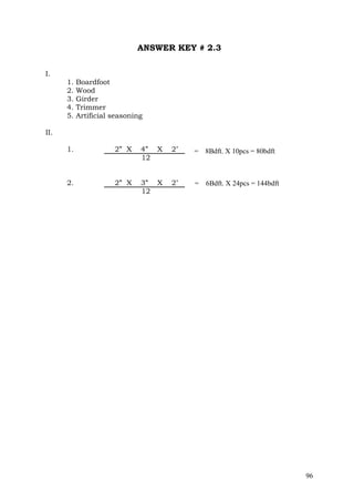 ANSWER KEY # 2.3
I.
1.
2.
3.
4.
5.

Boardfoot
Wood
Girder
Trimmer
Artificial seasoning

II.
1.

2” X

4” X
12

2’

= 8Bdft. X 10pcs = 80bdft

2.

2” X

3” X
12

2’

= 6Bdft. X 24pcs = 144bdft

96

 