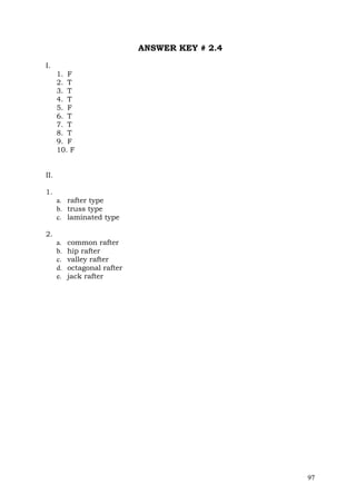 ANSWER KEY # 2.4
I.
1. F
2. T
3. T
4. T
5. F
6. T
7. T
8. T
9. F
10. F
II.
1.
a. rafter type
b. truss type
c. laminated type
2.
a.
b.
c.
d.
e.

common rafter
hip rafter
valley rafter
octagonal rafter
jack rafter

97

 