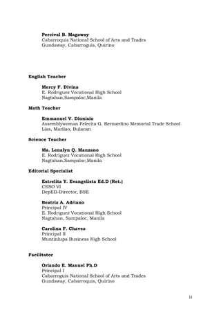 Percival B. Magaway
Cabarroquis National School of Arts and Trades
Gundaway, Cabarroguis, Quirino

English Teacher
Mercy F. Divina
E. Rodriguez Vocational High School
Nagtahan,Sampaloc,Manila
Math Teacher
Emmanuel V. Dionisio
Assemblywoman Felecita G. Bernardino Memorial Trade School
Lias, Marilao, Bulacan
Science Teacher
Ma. Lenalyn Q. Manzano
E. Rodriguez Vocational High School
Nagtahan,Sampaloc,Manila
Editorial Specialist
Estrelita Y. Evangelista Ed.D (Ret.)
CESO VI
DepED-Director, BSE
Beatriz A. Adriano
Principal IV
E. Rodriguez Vocational High School
Nagtahan, Sampaloc, Manila
Carolina F. Chavez
Principal II
Muntinlupa Business High School
Facilitator
Orlando E. Manuel Ph.D
Principal I
Cabarroguis National School of Arts and Trades
Gundaway, Cabarroquis, Quirino

100
i

 