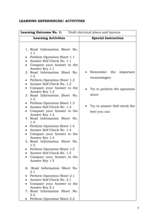 LEARNING EXPERIENCES/ ACTIVITIES
Learning Outcome No. 1:

Draft electrical plans and layouts

Learning Activities
1. Read Information Sheet No.
1.1
 Perform Operation Sheet 1.1
 Answer Self Check No. 1.1
 Compare your Answer to the
Answer Key 1.1
2. Read Information Sheet No.
1.2
 Perform Operation Sheet 1.2
 Answer Self Check No. 1.2
 Compare your Answer to the
Answer Key 1.2
3. Read Information Sheet No.
1.3
 Perform Operation Sheet 1.3
 Answer Self Check No. 1.3
 Compare your Answer to the
Answer Key 1.3
4. Read Information Sheet No.
1.4
 Perform Operation Sheet 1.4
 Answer Self Check No. 1.4
 Compare your Answer to the
Answer Key 1.4
5. Read Information Sheet No.
1.5
 Perform Operation Sheet 1.5
 Answer Self Check No. 1.5
 Compare your Answer to the
Answer Key 1.5

Special Instruction



Remember

the

important

terminologies


Try to perform the operation
sheet



Try to answer Self check the
best you can

6. Read Information Sheet No.
2.1
 Perform Operation Sheet 2.1
 Answer Self Check No. 2.1
 Compare your Answer to the
Answer Key 2.1
7. Read Information Sheet No.
2.2
 Perform Operation Sheet 2.2
5

 