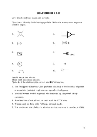 SELF-CHECK # 1.2
LO1. Draft electrical plans and layouts.
Directions: Identify the following symbols. Write the answer on a separate
sheet of paper.

1.

6.

2.

7.

3.

8.

R

A.C.

4.

M

5.

9.

S

10.

Test II. TRUE OR FALSE
Read each statement closely.
Write A if the statement is correct and B if otherwise.
1. The Philippine Electrical Code provides that only a professional engineer
or associate electrical engineer can sign electrical plans.
2. Electric meters are not supplied and installed by the power utility
company.
3. Smallest size of the wire to be used shall be 12TW wire.
4. Wiring shall be done with PVC pipe or local made.
5. The minimum size of electric wire for service entrance is number 4 AWG.

15

 
