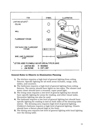 General Rules to Observe in Illumination Planning
1. The kitchen requires a high level of general lighting from ceiling
fixtures. Specific lighting for all work areas includes, range, sink,
tables, and counters.
2. The bathroom requires a high level of general lighting from ceiling
fixtures. The mirror should have lights on two sides. The shower and
water closet should have a recessed, vapor proof light.
3. The living room requires a low-level of general lighting but should
have specific lighting for areas for reading, and other visual tasks.
Decorative lighting can also be used.
4. The bedroom requires a low level of general lighting but should have
specific lighting for reading in bed on both sides of the dressing-table
mirror. The dressing area requires high level of general lighting.
Children’s bedroom requires a high level of general lighting. Closets
should have a fixture placed high at the front.
5. The dining area requires low level of general lighting with local lighting
over the dining table.

18

 
