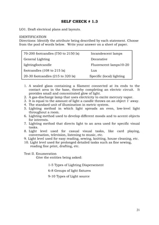 SELF CHECK # 1.3
LO1. Draft electrical plans and layouts.
IDENTIFICATION
Directions: Identify the attribute being described by each statement. Choose
from the pool of words below. Write your answer on a sheet of paper.
70-200 footcandles (750 to 2150 lx)

Incandescent lamps

General Lighting

Decorative

lightingfootcandle

Fluorescent lamps10-20

footcandles (108 to 215 lx)

Lux

20-30 footcandles (215 to 320 lx)

Specific (local) lighting

1. A sealed glass containing a filament connected at its ends to the
contact area in the base, thereby completing an electric circuit. It
provides small and concentrated glow of light.
2. A gas-discharge lamp that uses electricity to excite mercury vapor.
3. It is equal to the amount of light a candle throws on an object 1' away.
4. The standard unit of illumination in metric system.
5. Lighting method in which light spreads an even, low-level light
throughout a room.
6. Lighting method used to develop different moods and to accent objects
for interests.
7. Lighting method that directs light to an area used for specific visual
tasks.
8. Light level used for casual visual tasks, like card playing,
conversation, television, listening to music, etc.
9. Light level used for easy reading, sewing, knitting, house cleaning, etc.
10. Light level used for prolonged detailed tasks such as fine sewing,
reading fine print, drafting, etc.
Test II. Enumeration
Give the entities being asked:
1-5 Types of Lighting Dispersement
6-8 Groups of light fixtures
9-10 Types of Light source

21

 