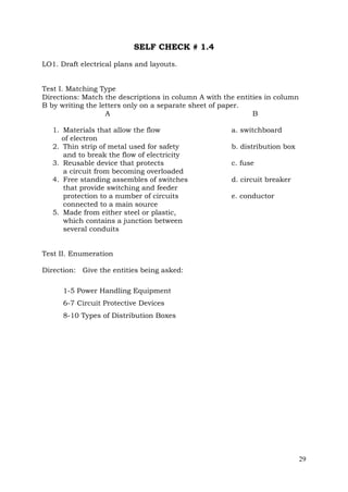 SELF CHECK # 1.4
LO1. Draft electrical plans and layouts.
Test I. Matching Type
Directions: Match the descriptions in column A with the entities in column
B by writing the letters only on a separate sheet of paper.
A
B
1. Materials that allow the flow
of electron
2. Thin strip of metal used for safety
and to break the flow of electricity
3. Reusable device that protects
a circuit from becoming overloaded
4. Free standing assembles of switches
that provide switching and feeder
protection to a number of circuits
connected to a main source
5. Made from either steel or plastic,
which contains a junction between
several conduits

a. switchboard
b. distribution box
c. fuse
d. circuit breaker
e. conductor

Test II. Enumeration
Direction: Give the entities being asked:
1-5 Power Handling Equipment
6-7 Circuit Protective Devices
8-10 Types of Distribution Boxes

29

 