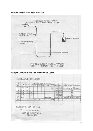 Sample Single Line Riser Diagram

Sample Computation and Schedule of Loads

31

 