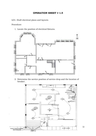 OPERATION SHEET # 1.5
LO1. Draft electrical plans and layouts
Procedure:
1. Locate the position of electrical fixtures.

2. Determine the service position of service drop and the location of
breaker.

32

 