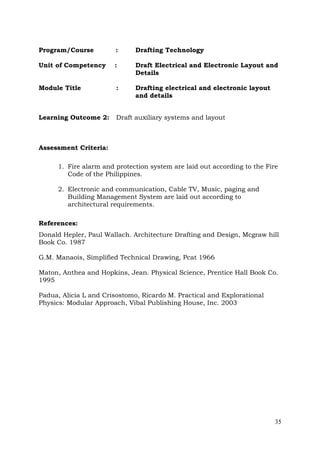 Program/Course

:

Drafting Technology

Unit of Competency

:

Draft Electrical and Electronic Layout and
Details

Module Title

:

Drafting electrical and electronic layout
and details

Learning Outcome 2:

Draft auxiliary systems and layout

Assessment Criteria:
1. Fire alarm and protection system are laid out according to the Fire
Code of the Philippines.
2. Electronic and communication, Cable TV, Music, paging and
Building Management System are laid out according to
architectural requirements.
References:
Donald Hepler, Paul Wallach. Architecture Drafting and Design, Mcgraw hill
Book Co. 1987
G.M. Manaois, Simplified Technical Drawing, Pcat 1966
Maton, Anthea and Hopkins, Jean. Physical Science, Prentice Hall Book Co.
1995
Padua, Alicia L and Crisostomo, Ricardo M. Practical and Explorational
Physics: Modular Approach, Vibal Publishing House, Inc. 2003

35

 