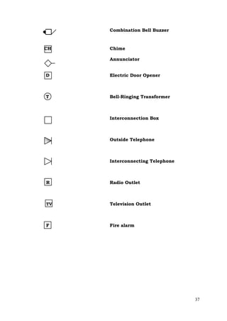 Combination Bell Buzzer

CH

Chime
Annunciator

D

Electric Door Opener

T

Bell-Ringing Transformer

Interconnection Box

Outside Telephone

Interconnecting Telephone

R

Radio Outlet

TV

Television Outlet

F

Fire alarm

37

 