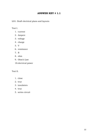 ANSWER KEY # 1.1
LO1. Draft electrical plans and layouts
Test I.
1. current
2. Ampere
3. voltage
4. charge
5. V
6. resistance
7. R
8. ohm
9. Ohm’s Law
10.electrical power

Test II.
1. close
2. true
3. insulators
4. true
5. series circuit

55

 