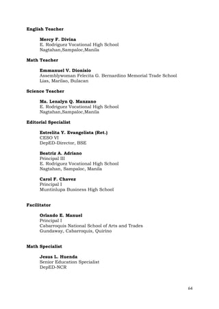 English Teacher
Mercy F. Divina
E. Rodriguez Vocational High School
Nagtahan,Sampaloc,Manila
Math Teacher
Emmanuel V. Dionisio
Assemblywoman Felecita G. Bernardino Memorial Trade School
Lias, Marilao, Bulacan
Science Teacher
Ma. Lenalyn Q. Manzano
E. Rodriguez Vocational High School
Nagtahan,Sampaloc,Manila
Editorial Specialist
Estrelita Y. Evangelista (Ret.)
CESO VI
DepED-Director, BSE
Beatriz A. Adriano
Principal III
E. Rodriguez Vocational High School
Nagtahan, Sampaloc, Manila
Carol F. Chavez
Principal I
Muntinlupa Business High School
Facilitator
Orlando E. Manuel
Principal I
Cabarroquis National School of Arts and Trades
Gundaway, Cabarroquis, Quirino
Math Specialist
Jesus L. Huenda
Senior Education Specialist
DepED-NCR

64

 