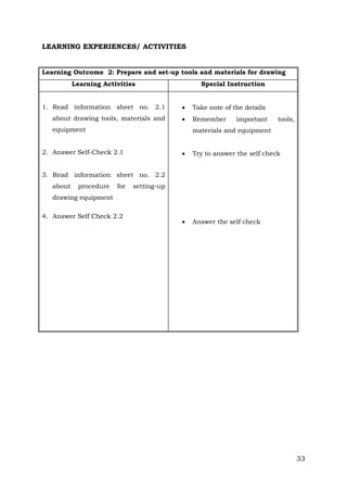 LEARNING EXPERIENCES/ ACTIVITIES

Learning Outcome 2: Prepare and set-up tools and materials for drawing
Learning Activities

Special Instruction

1. Read information sheet no. 2.1



Take note of the details

about drawing tools, materials and



Remember

equipment

important

tools,

materials and equipment

2. Answer Self-Check 2.1



Try to answer the self check



Answer the self check

3. Read information sheet no. 2.2
about

procedure

for

setting-up

drawing equipment
4. Answer Self Check 2.2

33

 