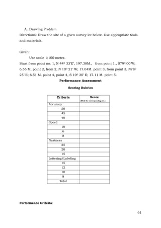 A. Drawing Problem
Directions: Draw the site of a given survey lot below. Use appropriate tools
and materials.
Given:
Use scale 1:100 meter.
Start from point no. 1, N 440 33’E’, 197.38M., from point 1., S790 00’W;
6.55 M. point 2, from 2, N 100 21’ W; 17.04M. point 3, from point 3, N780
25’ E; 6.51 M. point 4, point 4, S 100 30’ E; 17.11 M. point 5.
Performance Assessment
Scoring Rubrics

Criteria

Score
(Tick the corresponding pts.)

Accuracy
50
45
40
Speed
10
6
8
Neatness
25
20
15
Lettering/Labeling
15
12
10
8
Total

Performance Criteria:

61

 