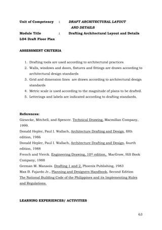 Unit of Competency

:

DRAFT ARCHITECTURAL LAYOUT
AND DETAILS

Module Title

:

Drafting Architectural Layout and Details

LO4 Draft Floor Plan
ASSESSMENT CRITERIA
1. Drafting tools are used according to architectural practices
2. Walls, windows and doors, fixtures and fittings are drawn according to
architectural design standards
3. Grid and dimension lines are drawn according to architectural design
standards
4. Metric scale is used according to the magnitude of plans to be drafted.
5. Letterings and labels are indicated according to drafting standards.

References:
Giesecke, Mitchell, and Spencer. Technical Drawing, Macmillan Company,
1999.
Donald Hepler, Paul I. Wallach, Architecture Drafting and Design, fifth
edition, 1986
Donald Hepler, Paul I. Wallach, Architecture Drafting and Design, fourth
edition, 1988
French and Vierck. Engineering Drawing, 10th edition, MacGraw, Hill Book
Company, 1988
German M. Manaois. Drafting 1 and 2, Phoenix Publishing, 1983
Max B. Fajardo Jr., Planning and Designers Handbook, Second Edition
The National Building Code of the Philippines and its Implementing Rules
and Regulations.

LEARNING EXPERIENCES/ ACTIVITIES

63

 