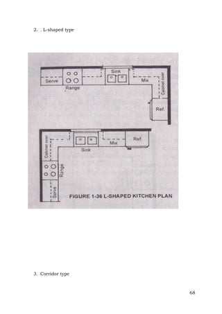 2. . L-shaped type

3. Corridor type

68

 
