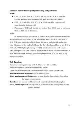 Concrete Hollow Blocks (CHB) for walling and partitions
Sizes:


CHB - 0.10 T x 0.40 W. x 0.20 H. (4” T x 16”W x 8”H) is used for
interior walls or sometimes exterior wall with no heavy loads.



CHB - 0.15 x 0.20 x 0.40 (6” x 8” x 16”) is used for exterior wall
sometimes for interior wall.



Plastering of CHB wall should not be less than 0.015 mm. or not more
than to 0.05 cm in thickness.

Note:
In lay outing floor plan walls, it should be scaled with same sizes of all
actual materials to be used. If the occupancy wants to use 0.10 x 0.20 x
0.40 CHB plus plastering of 0.015 mm thickness on both side walls, the
total thickness of the wall is 0.13 cm. On the other hand, likes to use 0.15 x
0.20 x 0.40 CHB plus plastering of 0.015 mm thickness on both sides a
total average is 0.018 cm. since it is very hard to layout the accurate scale of
0.18 wall thickness, so most draftsman prefer to use 0.20 cm. wall in lay
outing floor plan.
Wall Openings
Entrance door is preferably with 0.90 cm. to 1.00 m. width.
Bedroom door has a minimum width of 0.80 cm.
Toilet and Bath door have a minimum width of 0.70 cm. to 0.80 cm.
Minimal width of windows is preferably 0.60 cm.
Other appliances and fixtures are required to be drawn in the floor plan
for space requirements
Eave lines are hidden roof lines which also indicated in the floor plan.
Trees, Plants symbols are required to be drawn in the development of site
plan if needed.

79

 
