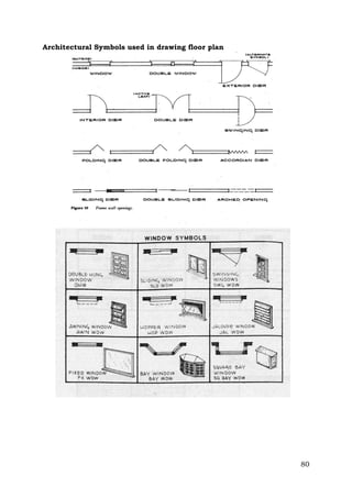 Architectural Symbols used in drawing floor plan

80

 