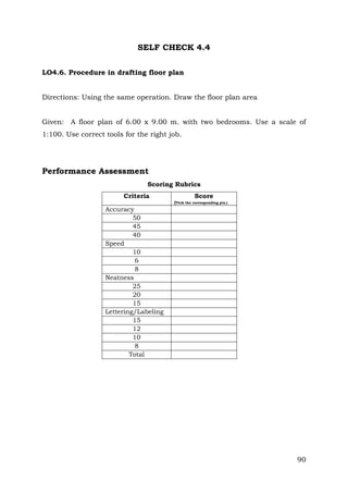 SELF CHECK 4.4
LO4.6. Procedure in drafting floor plan
Directions: Using the same operation. Draw the floor plan area
Given: A floor plan of 6.00 x 9.00 m. with two bedrooms. Use a scale of
1:100. Use correct tools for the right job.

Performance Assessment
Scoring Rubrics
Criteria

Score
(Tick the corresponding pts.)

Accuracy
50
45
40
Speed
10
6
8
Neatness
25
20
15
Lettering/Labeling
15
12
10
8
Total

90

 