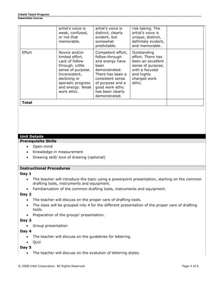Intel® Teach Program
Essentials Course



                           artist’s voice is     artist’s voice is     risk taking. The
                           weak, confused,       distinct, clearly     artist’s voice is
                           or not that           evident, but          unique, distinct,
                           memorable.            somewhat              definitely evident,
                                                 predictable.          and memorable.
  Effort                   Novice and/or         Competent effort,     Outstanding
                           limited effort.       follow-through        effort. There has
                           Lack of follow        and energy have       been an excellent
                           through. Little       been                  sense of purpose,
                           sense of purpose.     demonstrated.         with a focused
                           Inconsistent,         There has been a      and highly
                           declining or          consistent sense      charged work
                           sporadic progress     of purpose and a      ethic.
                           and energy. Weak      good work ethic
                           work ethic.           has been clearly
                                                 demonstrated.
  Total




 Unit Details
 Prerequisite Skills
          Open mind
          Knowledge in measurement
          Drawing skill/ love of drawing (optional)


 Instructional Procedures
 Day 1
          The teacher will introduce the topic using a powerpoint presentation, starting on the common
           drafting tools, instruments and equipment.
          Familiarization of the common drafting tools, instruments and equipment.
 Day 2
          The teacher will discuss on the proper care of drafting tools.
          The class will be grouped into 4 for the different presentation of the proper care of drafting
           tools.
          Preparation of the groups’ presentation.
 Day 3
          Group presentation
 Day 4
          The teacher will discuss on the guidelines for lettering.
          Quiz
 Day 5
          The teacher will discuss on the evolution of lettering styles.


© 2008 Intel Corporation. All Rights Reserved.                                                  Page 4 of 6
 