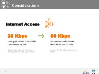 Considerations



     Internet Access


     38 Kbps                            50 Kbps
     Average internet bandwidth         Recommended internet
     per student in 2011                bandwidth per student

     Source: State of the K-12 Market   Source: The Broadband Imperative,
     Report 2011, EdNet Insights, MDR   SETDA




43
 