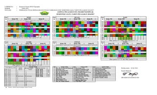 LAMPIRAN 6 : Keputusan Kepala MTsN Ngemplak
NOMOR : Tahun 2016
TENTANG : PEMBAGIAN TUGAS MENGAJAR DAN TUGAS TAMBAHAN GURU SEMESTER GASAL TAHUN PELAJARAN 2016/2017
Jam Jam Jam
ke ke ke Kelas VII Kelas VIII
A B C D E A B C D E A B C D E A B C D E A B C D E A B C D E A B C D E A B C D E A B C D E
1 1 4 17 23 25 5 1 9 6 10 24 21 13 2 14 22 1 27 6 17 20 14 21 1 18 25 24 13 22 5 3 23
2 23 17 28 10 8 3 6 13 30 25 26 22 14 16 5 2 4 17 23 25 5 1 9 6 10 24 21 13 2 29 22 2 27 6 17 20 14 21 1 18 25 24 13 22 5 3 23
3 23 17 28 10 8 3 6 13 24 25 26 22 29 16 5 3 4 17 8 5 28 2 14 6 13 18 3 21 23 19 26 3 29 6 17 20 8 23 24 18 2 26 22 21 4 19 16
4 20 23 4 9 26 5 2 14 18 29 25 30 22 7 19 4 25 4 8 5 28 2 14 24 13 18 3 21 23 19 26 4 14 10 8 6 4 23 24 25 2 26 22 21 7 19 16
5 20 23 4 9 26 5 2 14 18 6 25 30 22 7 19 5 25 4 8 23 2 3 29 24 9 18 22 6 19 26 7 5 14 10 8 6 4 3 30 25 24 9 29 5 7 23 22
6 23 2 4 29 21 25 18 26 5 6 7 3 30 22 16 6 17 4 5 23 2 3 15 16 9 10 22 6 19 26 7 6 20 25 8 6 28 3 30 16 24 9 14 5 17 23 22
7 8 2 29 4 21 25 18 26 5 6 7 3 30 22 16 7 17 8 5 2 6 18 15 16 23 10 7 25 3 22 29 7 20 25 23 8 28 30 6 9 29 10 4 7 17 5 2
8 8 23 2 4 15 27 5 18 13 16 3 29 26 6 7 8 26 8 20 2 6 18 17 15 14 30 7 25 3 22 4 8 20 27 28 8 25 30 17 9 10 14 4 7 26 5 2
9 8 20 2 4 15 27 5 18 13 16 9 26 8 20 23 6 29 17 15 14 30 9 17 27 28 8 25 30 23 24 10 14
10 2 4 5 25 26
11 2 4 5 25 26
Jam Jam Jam
ke ke ke
A B C D E A B C D E A B C D E A B C D E A B C D E A B C D E A B C D E A B C D E A B C D E
1 2 8 26 21 23 18 25 1 30 13 5 4 6 7 3 1 1 6 26 25 8 22 21 24 5 18 23
2 2 8 26 21 23 18 25 1 30 13 5 4 6 7 3 2 10 20 17 28 21 9 23 13 16 18 6 26 4 25 7 2 6 26 25 8 22 21 24 5 18 30 23 13 19 4 3
3 5 8 10 21 22 18 26 24 16 2 13 4 3 6 30 3 10 20 17 28 8 9 23 13 16 18 6 26 4 25 14 3 6 14 20 8 22 21 30 29 18 7 23 13 19 4 3
4 5 9 10 28 22 6 26 23 16 2 13 14 3 4 30 4 27 14 20 26 21 15 13 2 6 24 3 23 7 16 25
4 9 5 10 21 8 27 24 23 26 13 30 3 25 2 6
5 8 9 6 28 4 26 13 16 23 5 21 2 17 30 19 5 9 5 10 21 8 27 24 23 26 13 30 3 25 2 6 5 27 29 20 26 21 15 13 2 6 24 4 23 7 16 25
6 8 20 6 14 29 26 13 16 23 5 21 2 17 30 19 6 10 27 9 20 15 14 17 24 6 23 2 4 5 25 26
7 8 20 6 14 9 23 18 30 24 16 2 7 22 3 4 7 10 27 9 20 15 14 17 24 16 23 2 4 5 25 26
8 17 10 14 15 9 6 18 30 24 16 2 7 22 3 4
9 17 10 14 15 23 6 18 30 24 16
10 2 4 5 25 26
11 2 4 5 25 26
NO NO NO
SELASA-SABTU KHUSUS JUM'AT 1 Dra. Hj. Sri Haryati Handyani 12 Suyatman, S.Pd 23 Alif Eni Sri Wigunarti,S.Pd Berlaku mulai, 18 Juli 2016
07.00 - 07.10 07.00 - 08.00 1 2 Suwarno, S.Ag 13 Subono Walubina, S.Pd 24 Nurvam Kusmadi
07.10 - 07.50 1 1 08.00 - 08.40 2 3 Hj. Sri Masirah S.Pd 14 Padno Sugiyanto, S.Pd 25 Halima Hotna Lubis Kepala Madrasah
07.50 - 08.30 2 2 08.40 - 09.20 3 4 Dra. Hj. Siti Rochmah 15 Abdul Haris Sujarwo, S.Ag 26 Nur Hudariyanto, S. Pd.I
08.30 - 09.10 3 3 09.20 - 09.40 5 Rusman Harahap, B.A 16 Dra. Sri Mulyani 27 Muflikhatun Ni'mah, S.Pd
09.10 - 09.50 4 4 09.40- 10.20 4 6 Dra. Hj. Badriyah 17 Dra. Rusmini Barokah 28 Deti Prasetyaningrum, S.Pd
09.50 - 10.10 Dhuha/Istirahat Dhuha/Istirahat 10.20 - 11.00 5 7 Drs. Boidi 18 Sri Sumarmi, S.Pd, M.Si 29 Tutut Indrayani, S.Pd
10.10 - 10.50 5 5 8 Akun S.Pd 19 Harsoyo, S.Pd 30 Imam Chamid, S.Hum SRI HARYATI HANDAYANI
10.50 - 11.30 6 6 9 Hj. Suarni, S.Pd 20 Lasmi Wahyuni, S.Pd
11.30 - 12.10 7 7 10 Iffah Jauhari, S.Pd 21 Khoirul Fikri, S.Ag
12.10 - 12.30 Dzuhur/Istirahat Dzuhur/Istirahat 11 Dra. Hj. Padmi Sulastri 22 Umu Hani", S.Pd
12.30 - 13.10 8 8
13.10 - 13.50 9 9
13.50 - 14.30 10
14.30 - 15.10 11
▲ :Tadarus / sholawat diawal pelajaran selama 10 menit
Piket jam ke 1-3= 22 dan Piket jam ke 4-5 = 16
KAMIS JUM'AT SABTU
Kelas IX Kelas IX Kelas VII Kelas VIII Kelas IX
Jamaah Sholat Dhuha
Jamaah Sholat Dhuha
JADWAL PELAJARAN MTs NEGERI NGEMPLAK
Piket jam ke 1-4 = 12 dan Piket jam ke 5-9 = 10
SENIN
Piket jam ke 1-4 = 7 dan Piket jam ke 5-9 = 21
Jamaah Sholat Dhuha
Jamaah Sholat Dzuhur
SELASA
Jamaah Sholat Dzuhur
Jamaah Sholat Dhuha
Jamaah Sholat Dzuhur
Jamaah Sholat Dhuha
RABU
Kelas VIII Kelas IX Kelas IXKelas IX
Tadarus
SENIN
Jamaah Sholat Dzuhur Jamaah Sholat Dzuhur
Piket jam ke 1-4 = 27 dan Piket jam ke 5-7= 18
Upacara
JAM MENGAJAR
Piket jam ke 1-6 = 28 dan Piket jam ke 7-11 = 29
NAMA GURUNAMA GURUNAMA GURUJAM KE (HARI)
SEMESTER I (SATU) TAHUN PELAJARAN 2016/2017
Jamaah Sholat Dhuha
Kelas VIIIKelas VII
Piket jam ke 1-5 = 8 dan Piket jam ke 6-11 = 13
OLAHRAGA
Kelas VIII Kelas VII
tes embun pagi
Kelas VII Kelas VIII
UPACARA
Kelas VII
 