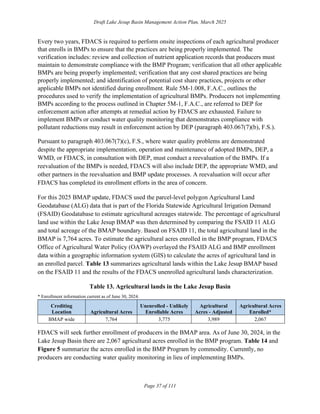 Draft Lake Jesup Basin Management Action Plan (BMAP) – March 2025 | PDF