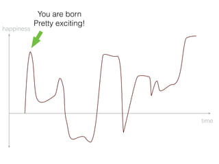 You are born 
Pretty exciting!
time
happiness
 