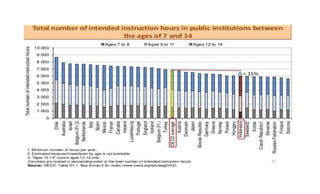 Draft kurikulum 2013