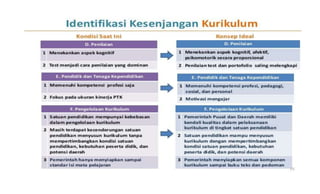 Draft kurikulum 2013