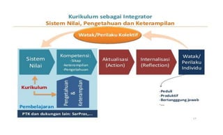 Draft kurikulum 2013