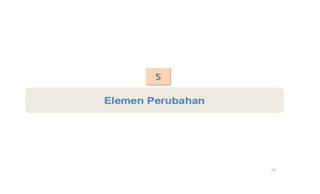 Draft kurikulum 2013