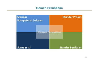 Draft kurikulum 2013