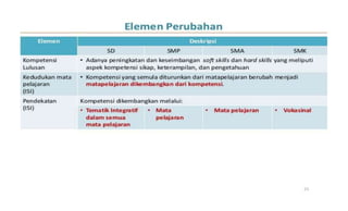 Draft kurikulum 2013