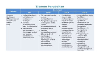 Draft kurikulum 2013