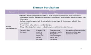 Draft kurikulum 2013