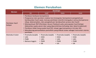 Draft kurikulum 2013