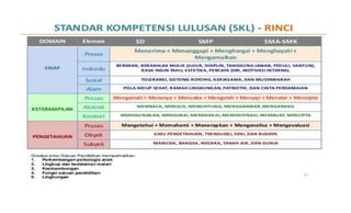 Draft kurikulum 2013