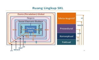 Draft kurikulum 2013
