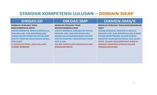 Draft kurikulum 2013