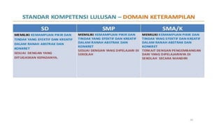 Draft kurikulum 2013