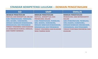 Draft kurikulum 2013