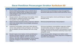 Draft kurikulum 2013