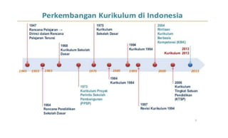 Draft kurikulum 2013