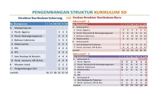 Draft kurikulum 2013