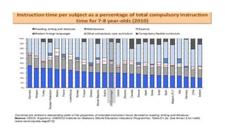 Draft kurikulum 2013