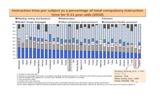 Draft kurikulum 2013