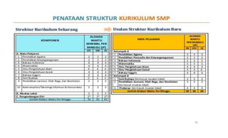 Draft kurikulum 2013